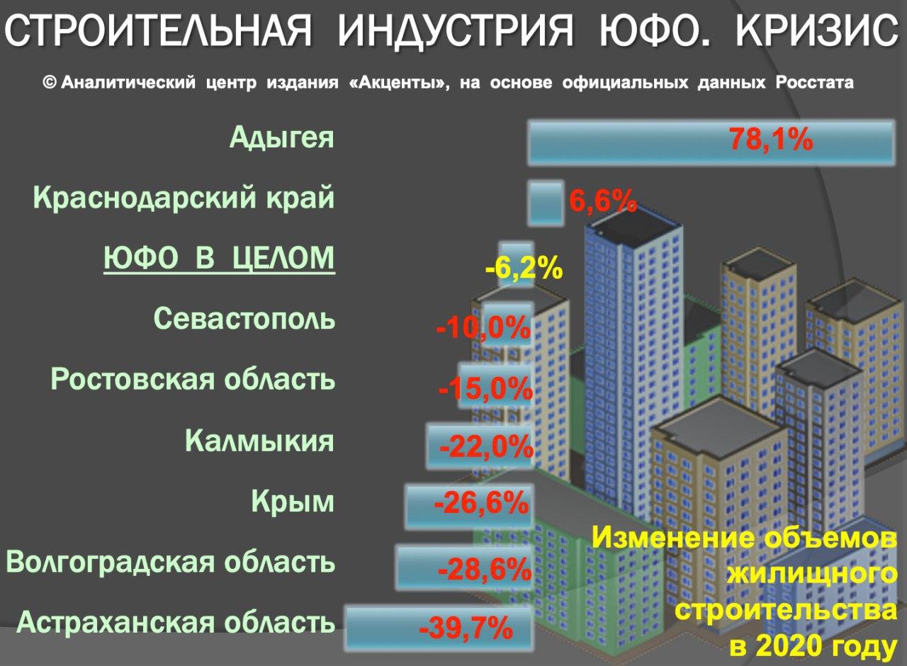 Экономическая ситуация в отрасли. Индустрия строительства. Рост строительной отрасли. Строительная отрасль России. Строительная индустрия России это.