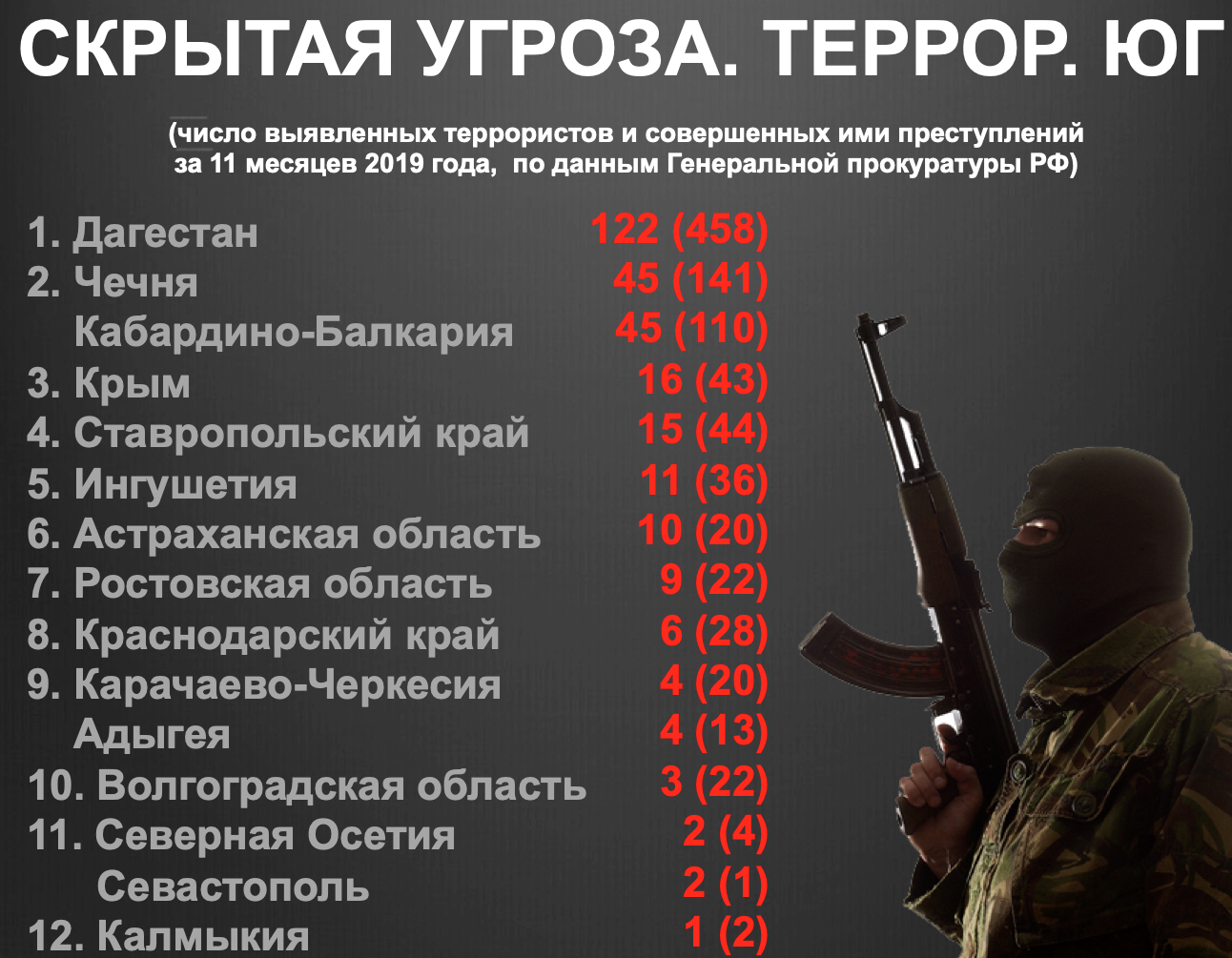 Прощать террористов это дело бога. Терроризм на Северном Кавказе. Борьба с терроризмом. Статистика терроризма в России. Террористические группировки.